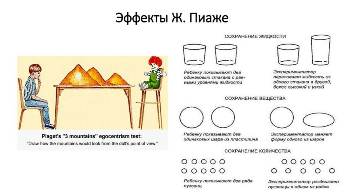 Феномен Пиаже смотреть онлайн