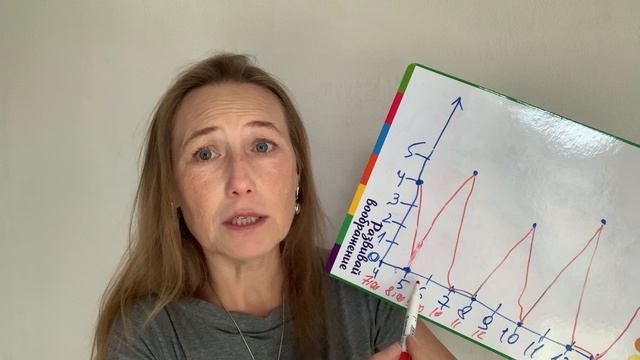 Юлия Даниулова. Как Снять Напряжение в Отношениях