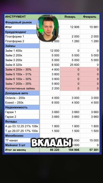 Куда инвестируете вы? смотреть онлайн