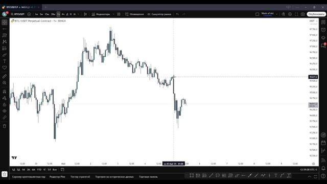 3. TradingView: как пользоваться и зачем он нужен? | Dept Space