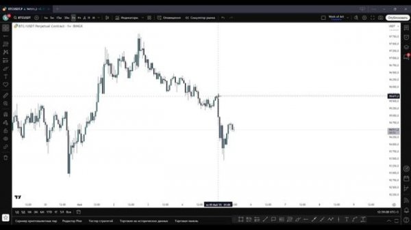 3. TradingView: как пользоваться и зачем он нужен? | Dept Space