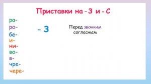 Правописание приставок на З и С