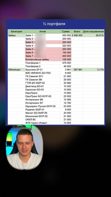 Займы бизнесу и облигации в портфеле смотреть онлайн