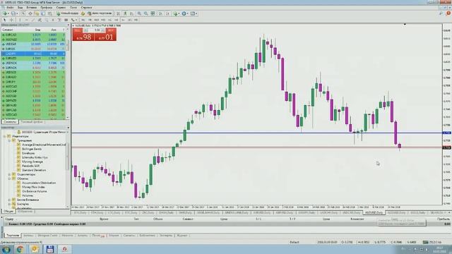 Игорь Суздальцев. Торговый план на понедельник, 19 марта 2018 г смотреть онлайн