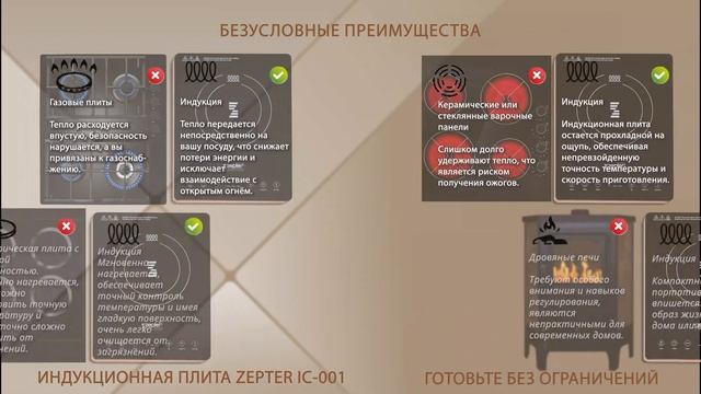Индукционная плита Zepter смотреть онлайн