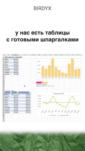 🤩Таблицы с готовыми диаграммами в Excel и Google Sheets #дашборд #диаграмма #excel #гуглтаблицы смотреть онлайн