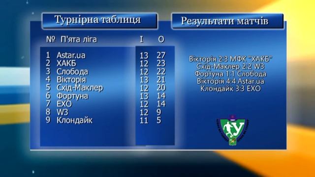Харківський футзал 11 випуск 29 кубок ФК Універ Dvd сайт