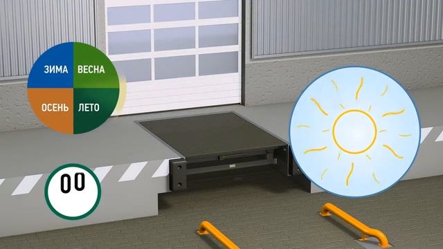 Уравнительная платформа Alutech TL