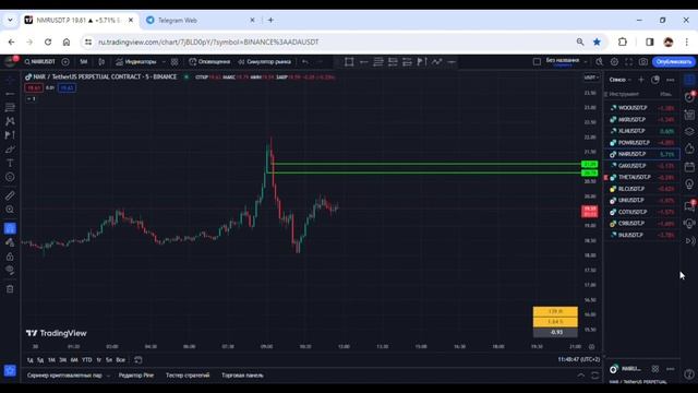 Субботний разбор криптовалюты. Стратегия отскок от уровня и ретест. Трейдинг внутри дня.