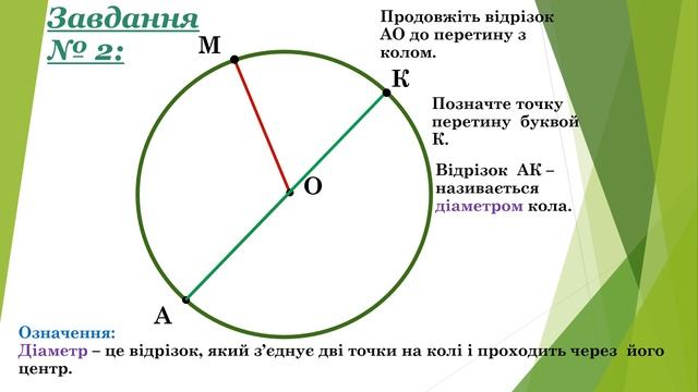 Коло  Круг  Хорди  Дуга