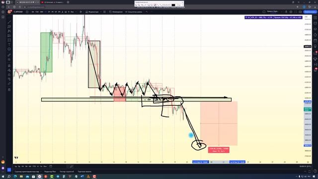 Биткоин 🚀 Когда откупать? Стоил ли ждать рост? смотреть онлайн