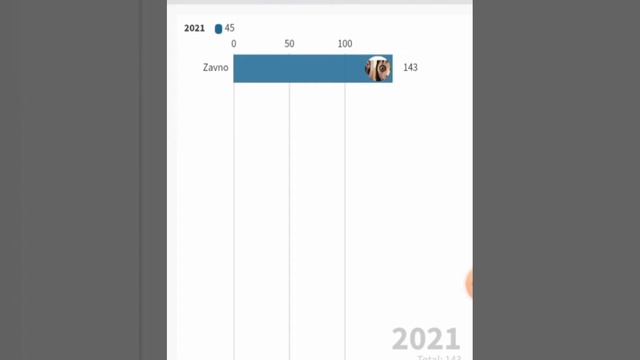 иза Момо много умерло.(не верить ето все фейк)