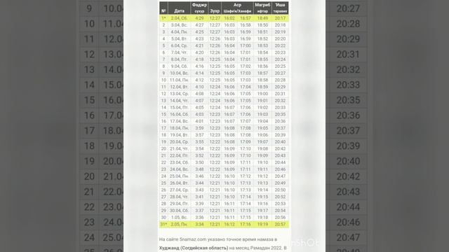 ТАҚВИМИ МОҲИ ШАРИФИ РАМАЗОН ДАР ШАҲРИ ХУЧАНД СОЛИ 2022 смотреть онлайн