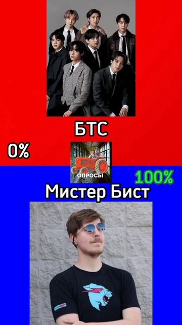 #рекомендации #опрос #игры #каша #мем #мистрбист #иванзоло #опросы #рек #факт #приколы смотреть онлайн