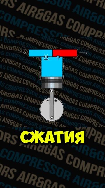 Самый Распространённый Компрессор смотреть онлайн
