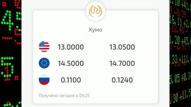 Курси рубл имруз 25.03.2022 RUB USD EUR TJS смотреть онлайн