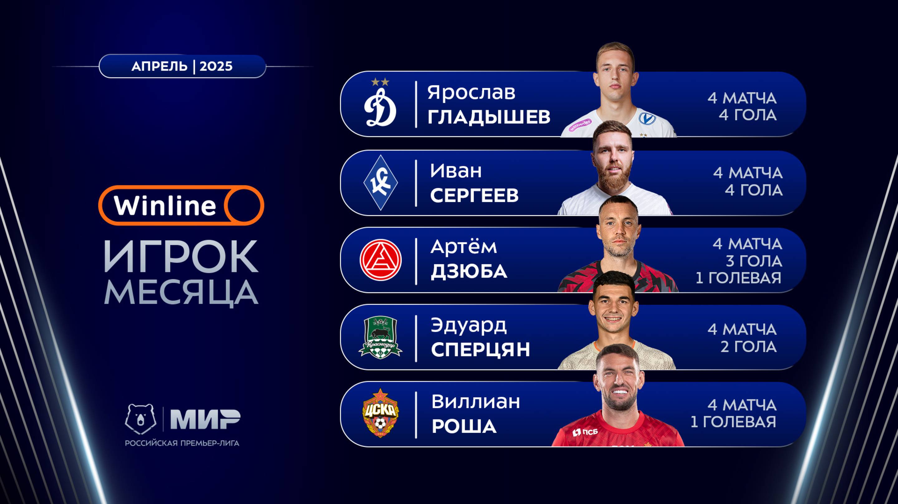 Winline игрок месяца | Апрель 2025 | Претенденты смотреть онлайн