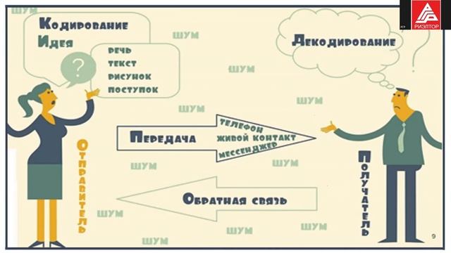 Шуранов Александр: Искусство позитивной коммуникации смотреть онлайн