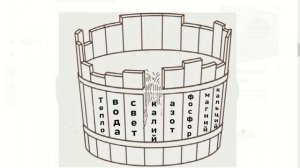 ТРИ ЗАКОНА ЗЕМЛЕДЕЛИЯ которые избавят нас от напрасно