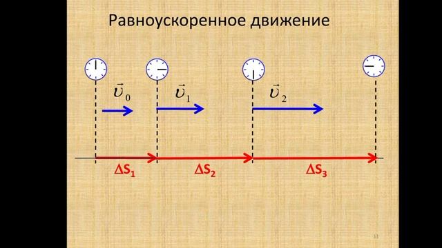 7класс смотреть онлайн