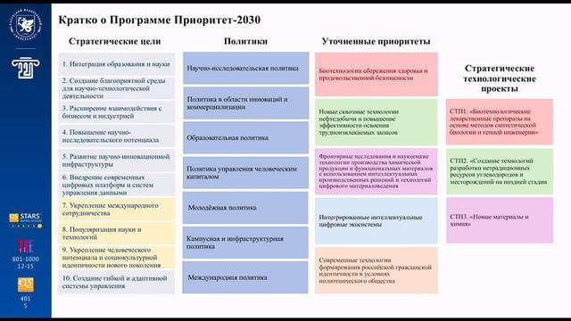 Программы развития КФУ