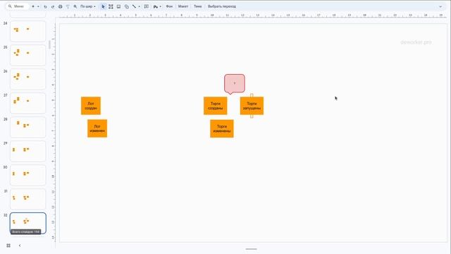 Доменная модель и Event Storming - 3. Big Picture Общая картина и события смотреть онлайн