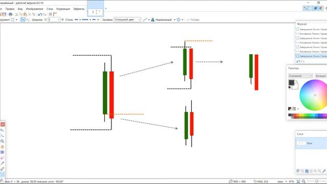 Паттерн поглощение + Фильтр _ Лучший паттерн для новичка