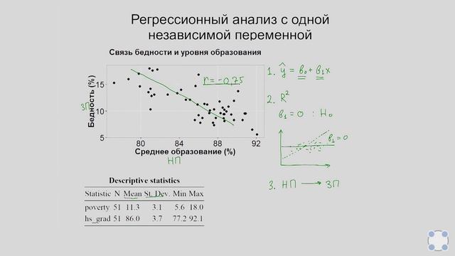 Корреляция и регрессия смотреть онлайн