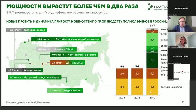Инвестиционный_потенциал_химической_промышленности_в_России