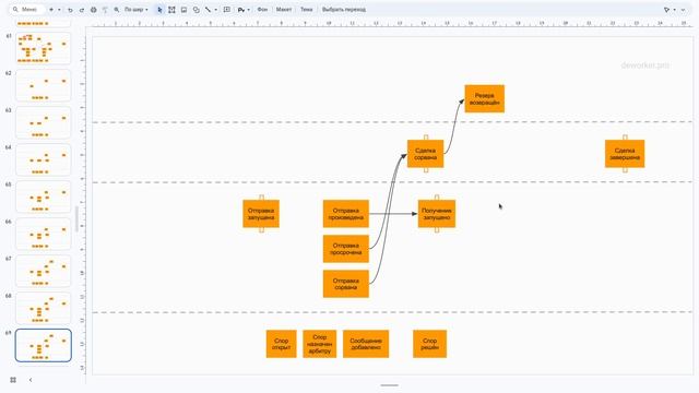 Доменная модель и Event Storming - 4. Big Picture Торги и этапы сделки смотреть онлайн