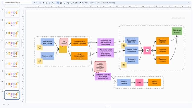 Доменная модель и Event Storming - 2. Элементы и этапы Event Storming смотреть онлайн