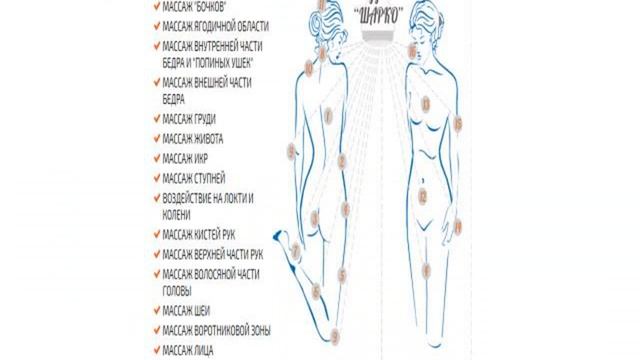 боль в спине и ноге