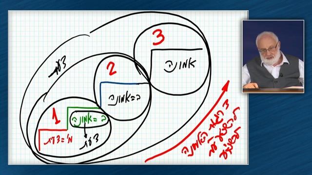 Процесс, в котором мы должны прилагать усилия быть слитыми с верой смотреть онлайн
