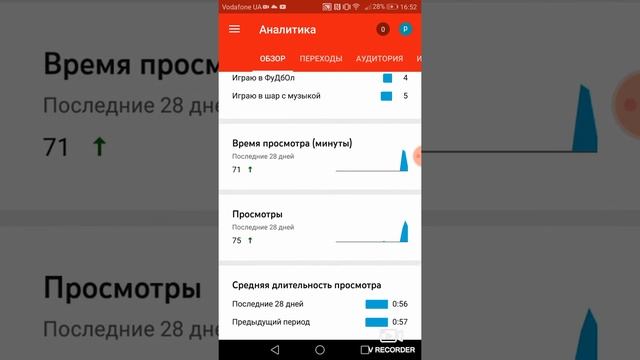Как посмотреть сколько людей про смотрели ваше видео!? смотреть онлайн