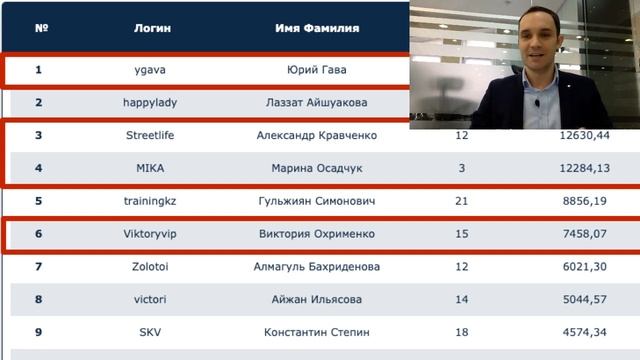 Партнерская встреча компании Simcord от 28 октября 2019 года / Юрий Гава смотреть онлайн
