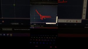 Как торговать имбаланс