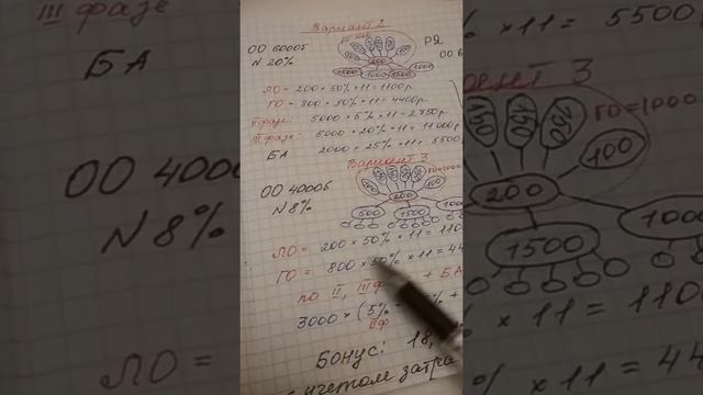Дипломная работа задание 2, вариант 3