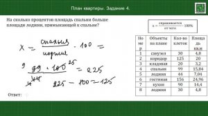 Задачи на проценты. План квартиры. Задание 4. ОГЭ математика.  Варианты 5,6.7,8,35,36 из сборника