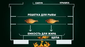 Как выбрать коптильню?