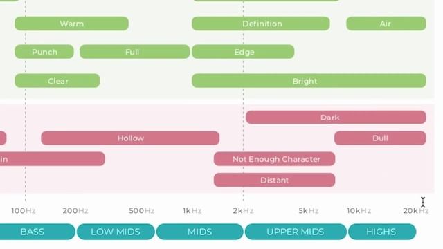 Как использовать эквалайзер Часть 2