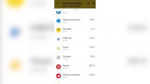 ОБЗОР ИНВЕСТКОПИЛКИ ОТ Т БАНКА