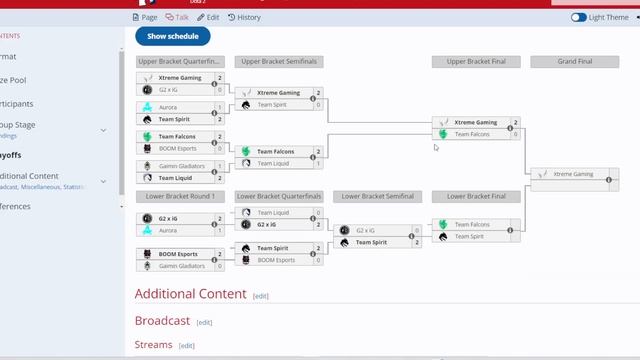 Прогноз на матч Falcons vs Spirit смотреть онлайн