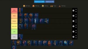 САМЫЙ ЛУЧШИЙ ТИР-ЛИСТ ВСЕХ ГЕРОЕВ BULLET ECHO | Bullet Echo