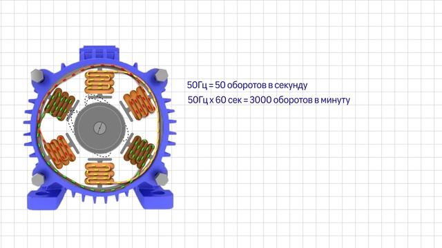 Что такое обороты у двигателя смотреть онлайн