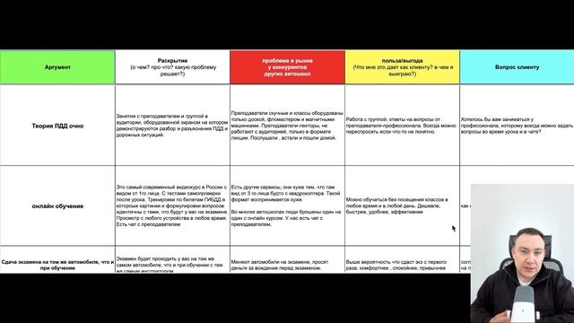 Вырезка с курса Формула