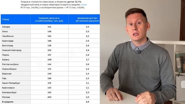 Не покупайте квартиру СЕЙЧАС! ЦЕНЫ УЖЕ РУХНУЛИ на 12-21%. смотреть онлайн