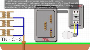 Система заземления TN-S  и  TN-C-S