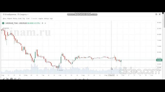 Обзор 02.10.2022 смотреть онлайн