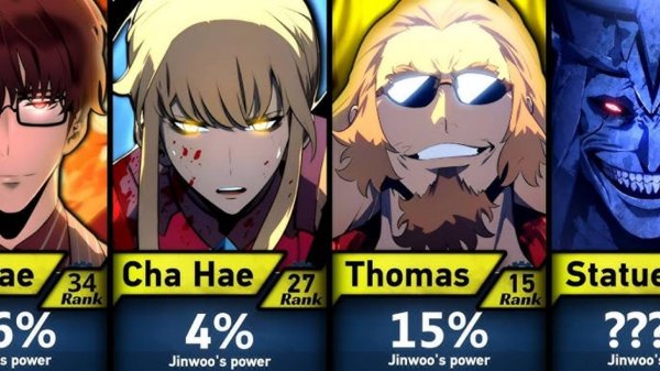 КТО СИЛЬНЕЕ ВСЕХ?
ТОП‑10 ГЕРОЕВ SOLO LEVELING!