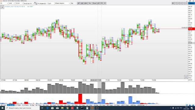 Торговля на Forex. Мониторинг реального счёта. Обзор 28.02.2020